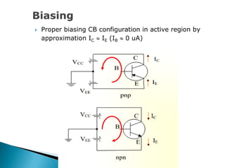  Proper biasing CB configuration in active region by
approximation IC  IE (IB  0 uA)
 
