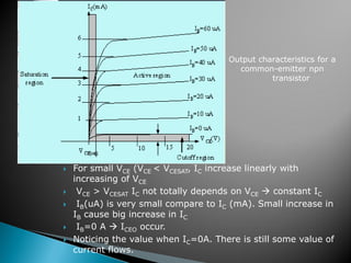 Output characteristics for a
common-emitter npn
transistor
 For small VCE (VCE < VCESAT, IC increase linearly with
increasing of VCE
 VCE > VCESAT IC not totally depends on VCE  constant IC
 IB(uA) is very small compare to IC (mA). Small increase in
IB cause big increase in IC
 IB=0 A  ICEO occur.
 Noticing the value when IC=0A. There is still some value of
current flows.
 