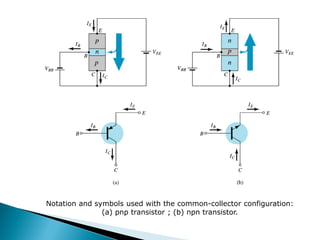 Notation and symbols used with the common-collector configuration:
(a) pnp transistor ; (b) npn transistor.
 
