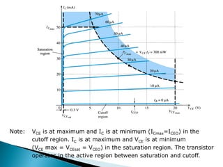 Note: VCE is at maximum and IC is at minimum (ICmax=ICEO) in the
cutoff region. IC is at maximum and VCE is at minimum
(VCE max = VCEsat = VCEO) in the saturation region. The transistor
operates in the active region between saturation and cutoff.
 