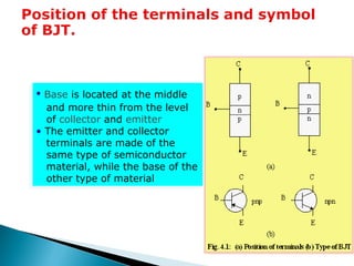 • Base is located at the middle
and more thin from the level
of collector and emitter
• The emitter and collector
terminals are made of the
same type of semiconductor
material, while the base of the
other type of material
 