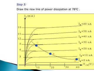Step 5:
Draw the new line of power dissipation at 780C .
 