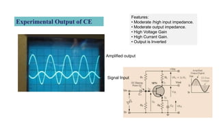 Experimental Output of CE
Amplified output
Features:
• Moderate /high input impedance.
• Moderate output impedance.
• High Voltage Gain
• High Currant Gain.
• Output is Inverted
Signal Input
 