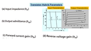 Transistor Hybrid Parameters
Input Characteristics Output Characteristics
 