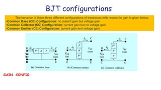 BJT configurations
GAIN CONFIG
The behavior of these three different configurations of transistors with respect to gain is given below.
•Common Base (CB) Configuration: no current gain but voltage gain
•Common Collector (CC) Configuration: current gain but no voltage gain
•Common Emitter (CE) Configuration: current gain and voltage gain
 