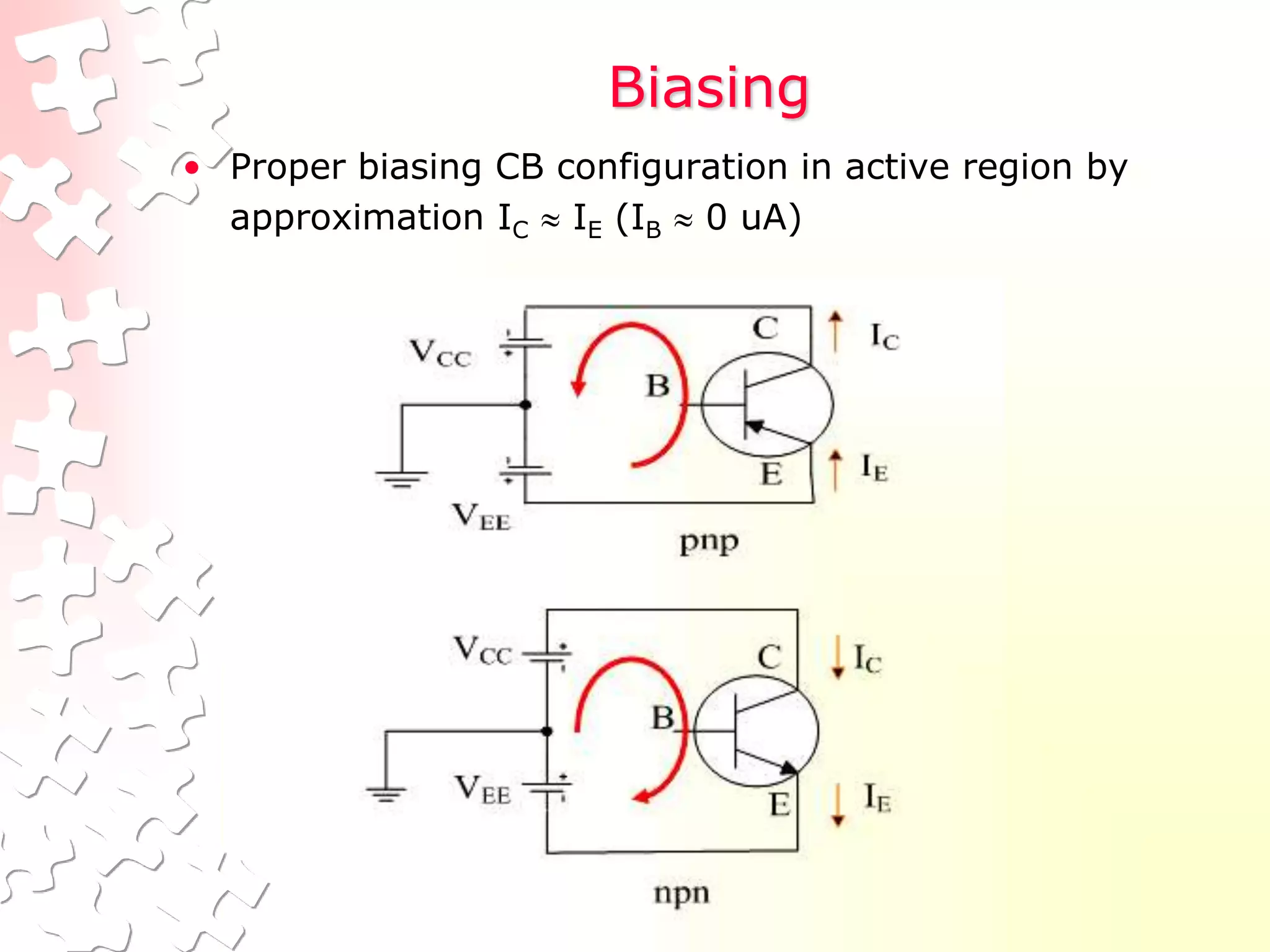 Biasing
• Proper biasing CB configuration in active region by
approximation IC  IE (IB  0 uA)
 