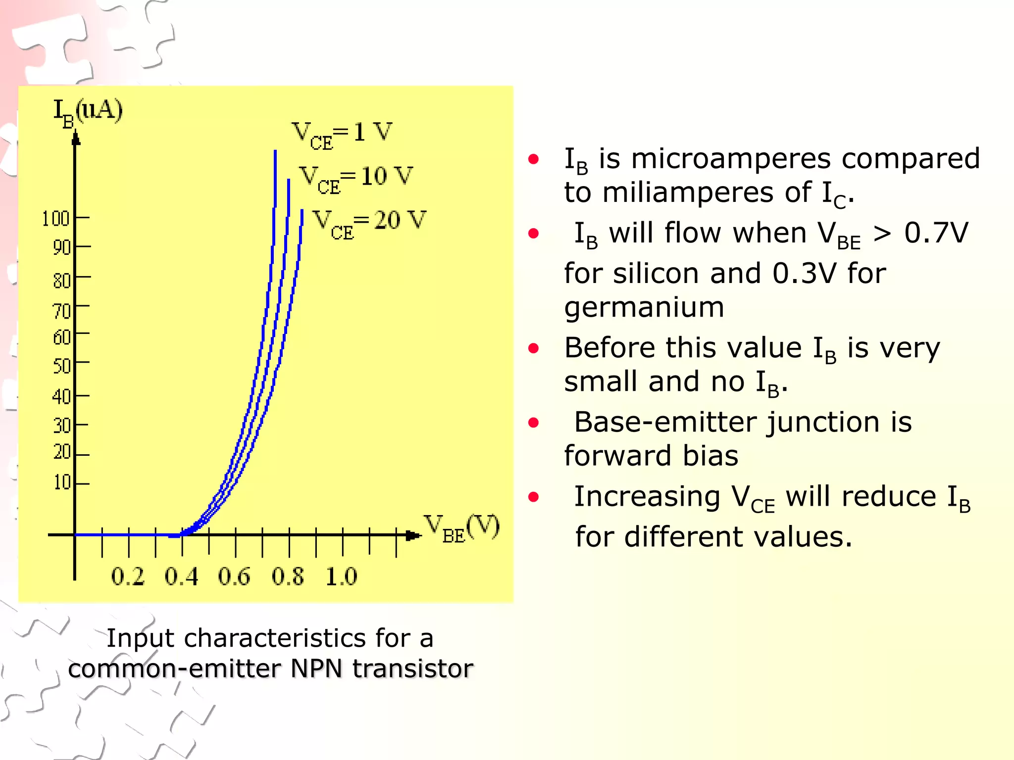 Input characteristics for a
common-emitter NPN transistor
• IB is microamperes compared
to miliamperes of IC.
• IB will flow when VBE > 0.7V
for silicon and 0.3V for
germanium
• Before this value IB is very
small and no IB.
• Base-emitter junction is
forward bias
• Increasing VCE will reduce IB
for different values.
 