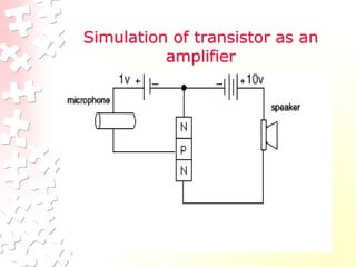 Simulation of transistor as an
amplifier
 