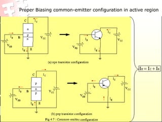 Proper Biasing common-emitter configuration in active region
 