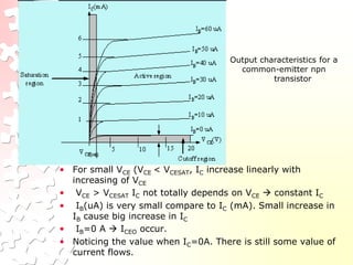 Output characteristics for a
common-emitter npn
transistor
• For small VCE (VCE < VCESAT, IC increase linearly with
increasing of VCE
• VCE > VCESAT IC not totally depends on VCE  constant IC
• IB(uA) is very small compare to IC (mA). Small increase in
IB cause big increase in IC
• IB=0 A  ICEO occur.
• Noticing the value when IC=0A. There is still some value of
current flows.
 