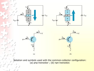 Notation and symbols used with the common-collector configuration:
(a) pnp transistor ; (b) npn transistor.
 