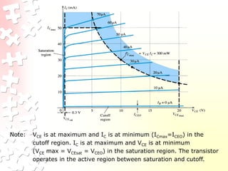 Note: VCE is at maximum and IC is at minimum (ICmax=ICEO) in the
cutoff region. IC is at maximum and VCE is at minimum
(VCE max = VCEsat = VCEO) in the saturation region. The transistor
operates in the active region between saturation and cutoff.
 
