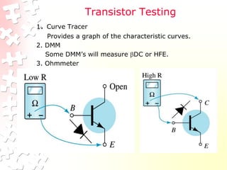 Transistor Testing
1. Curve Tracer
Provides a graph of the characteristic curves.
2. DMM
Some DMM’s will measure DC or HFE.
3. Ohmmeter
 