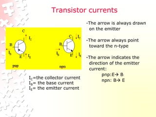 Transistor currents
-The arrow is always drawn
on the emitter
-The arrow always point
toward the n-type
-The arrow indicates the
direction of the emitter
current:
pnp:E B
npn: B E
IC=the collector current
IB= the base current
IE= the emitter current
 