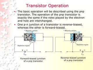 Transistor Operation
• The basic operation will be described using the pnp
transistor. The operation of the pnp transistor is
exactly the same if the roles played by the electron
and hole are interchanged.
• One p-n junction of a transistor is reverse-biased,
whereas the other is forward-biased.
Forward-biased junction
of a pnp transistor
Reverse-biased junction
of a pnp transistor
 