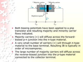 • Both biasing potentials have been applied to a pnp
transistor and resulting majority and minority carrier
flows indicated.
• Majority carriers (+) will diffuse across the forward-
biased p-n junction into the n-type material.
• A very small number of carriers (+) will through n-type
material to the base terminal. Resulting IB is typically in
order of microamperes.
• The large number of majority carriers will diffuse across
the reverse-biased junction into the p-type material
connected to the collector terminal.
 