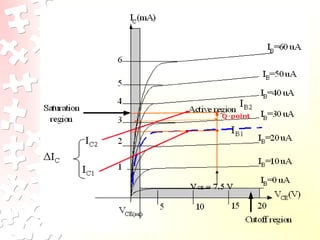 bipolar junction transistor bipolar junction | PPT
