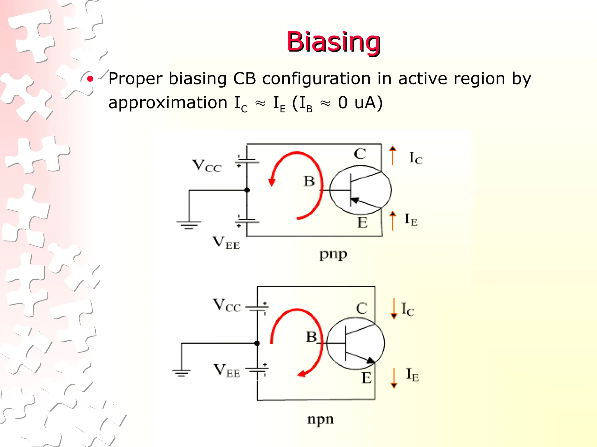 Biasing
Biasing
• Proper biasing CB configuration in active region by
approximation IC  IE (IB  0 uA)
 