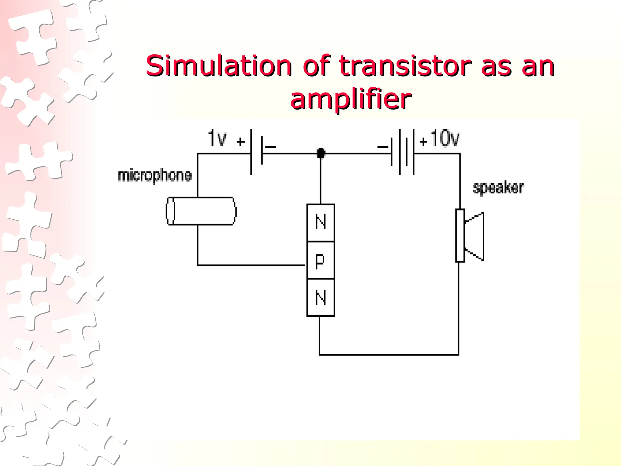 Simulation of transistor as an
Simulation of transistor as an
amplifier
amplifier
 
