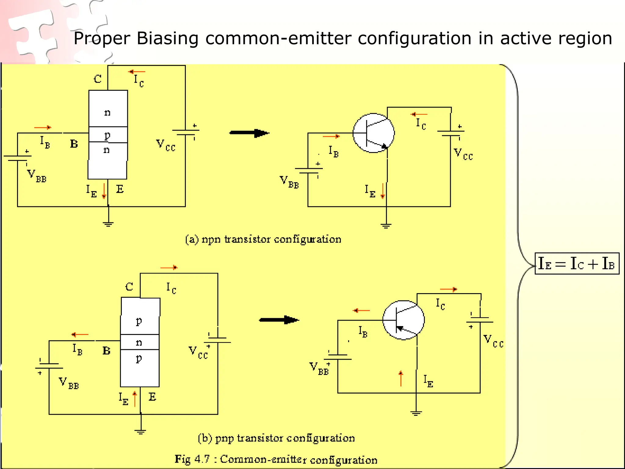 Proper Biasing common-emitter configuration in active region
 