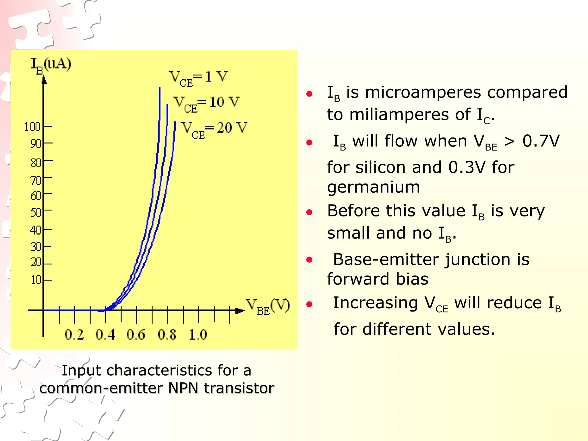 Input characteristics for a
common-emitter NPN transistor
common-emitter NPN transistor
• IB is microamperes compared
to miliamperes of IC.
• IB will flow when VBE > 0.7V
for silicon and 0.3V for
germanium
• Before this value IB is very
small and no IB.
• Base-emitter junction is
forward bias
• Increasing VCE will reduce IB
for different values.
 