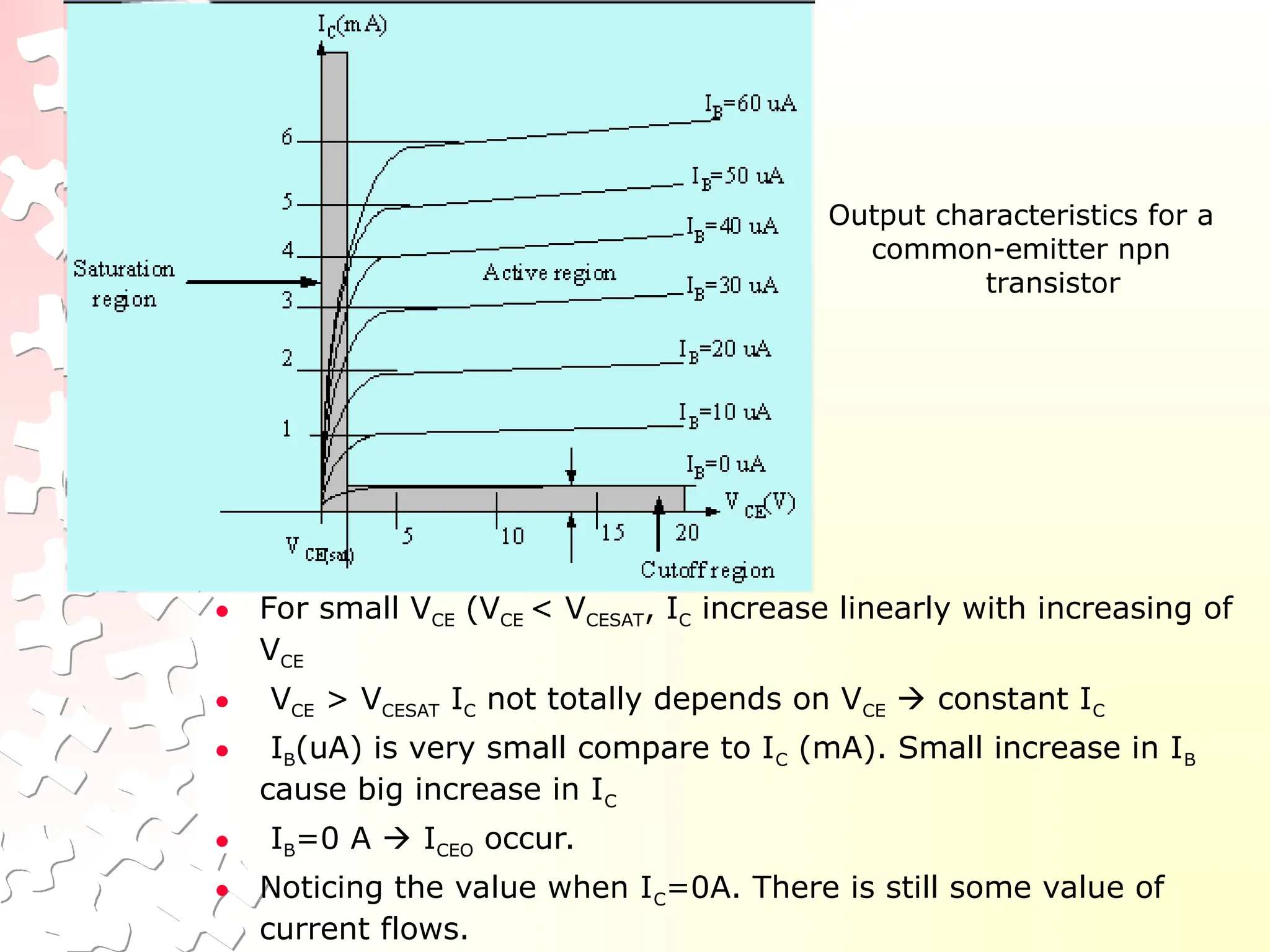 Output characteristics for a
common-emitter npn
transistor
• For small VCE (VCE < VCESAT, IC increase linearly with increasing of
VCE
• VCE > VCESAT IC not totally depends on VCE  constant IC
• IB(uA) is very small compare to IC (mA). Small increase in IB
cause big increase in IC
• IB=0 A  ICEO occur.
• Noticing the value when IC=0A. There is still some value of
current flows.
 