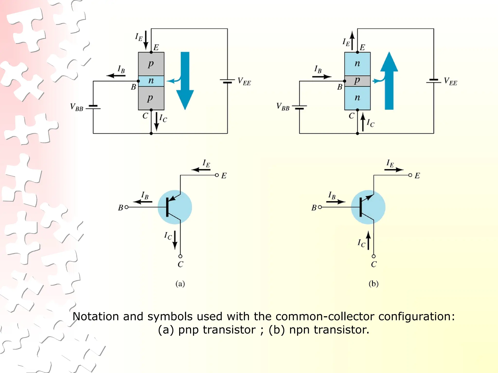 Notation and symbols used with the common-collector configuration:
(a) pnp transistor ; (b) npn transistor.
 