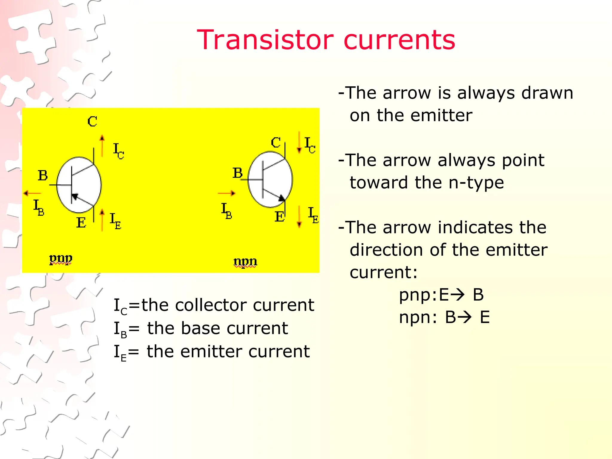Transistor currents
-The arrow is always drawn
on the emitter
-The arrow always point
toward the n-type
-The arrow indicates the
direction of the emitter
current:
pnp:E B
npn: B E
IC=the collector current
IB= the base current
IE= the emitter current
 