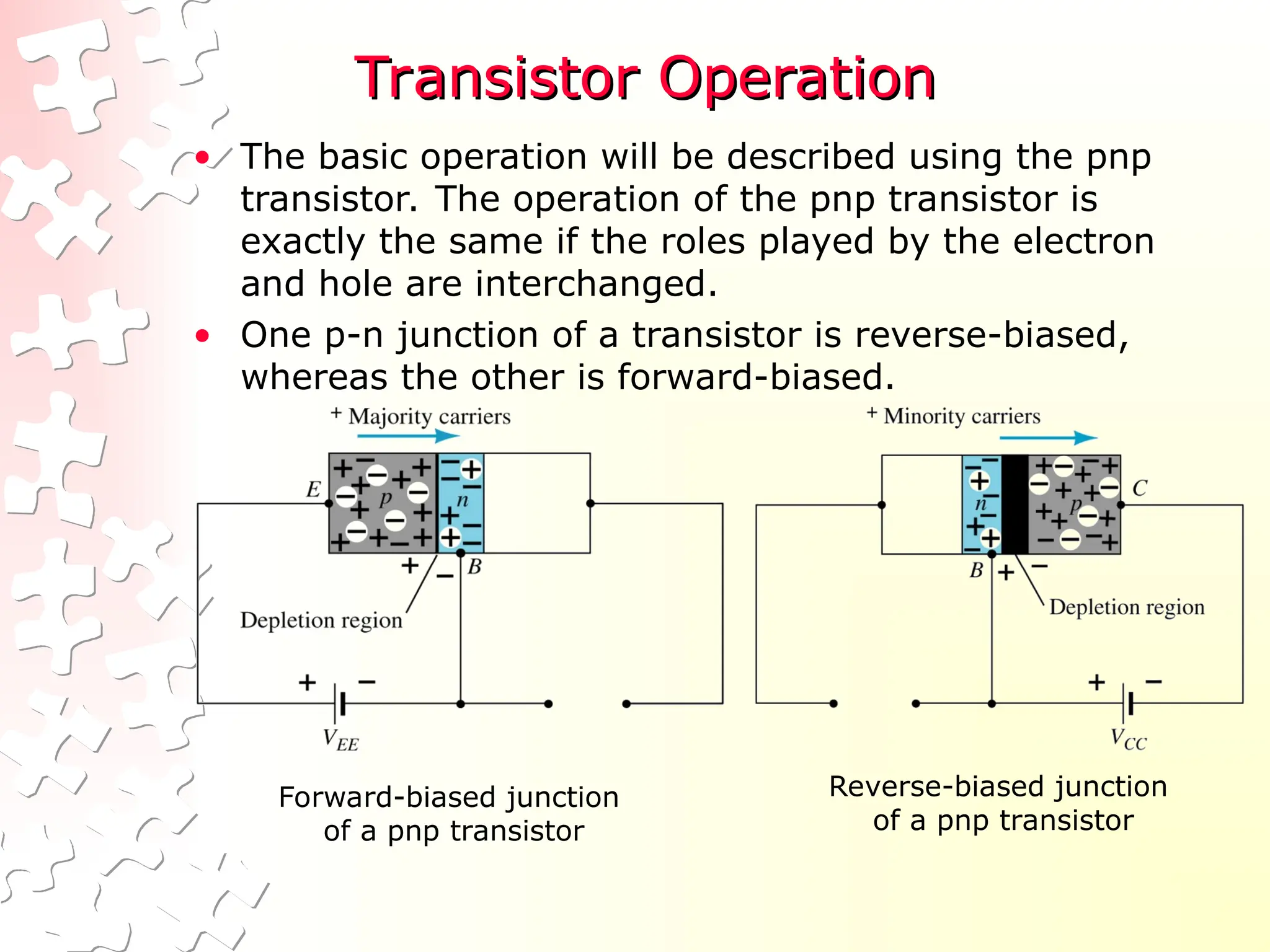 Transistor Operation
Transistor Operation
• The basic operation will be described using the pnp
transistor. The operation of the pnp transistor is
exactly the same if the roles played by the electron
and hole are interchanged.
• One p-n junction of a transistor is reverse-biased,
whereas the other is forward-biased.
Forward-biased junction
of a pnp transistor
Reverse-biased junction
of a pnp transistor
 