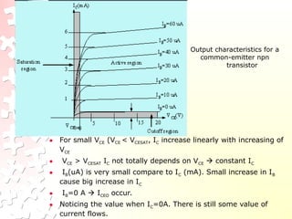 Output characteristics for a
common-emitter npn
transistor
• For small VCE (VCE < VCESAT, IC increase linearly with increasing of
VCE
• VCE > VCESAT IC not totally depends on VCE  constant IC
• IB(uA) is very small compare to IC (mA). Small increase in IB
cause big increase in IC
• IB=0 A  ICEO occur.
• Noticing the value when IC=0A. There is still some value of
current flows.
 