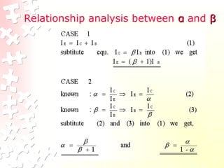 Relationship analysis between α
α and β
β
 