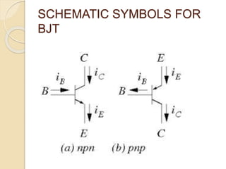 SCHEMATIC SYMBOLS FOR
BJT
 