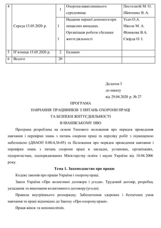 4
Середа 13.05.2020 р.
1
Охоронанавколишнього
середовища
Постолатій М. О.
Шевченко В. А.
1
1
Надання першої допомогипри
нещасних випадках.
Організація роботиз безпеки
життєдіяльності
Усач О.А.
Нікола М. А.
Філюкова В.А.
Сікірда О. І.
5 П’ятниця 15.05.2020 р. 2 Екзамен
6 Всього 20
Додаток3
до наказу
від 29.04.2020 р. № 27
ПРОГРАМА
НАВЧАННЯ ПРАЦІВНИКІВ З ПИТАНЬ ОХОРОНИ ПРАЦІ
ТА БЕЗПЕКИ ЖИТТЄДІЯЛЬНОСТІ
В ІВАНІВСЬКОМУ НВО
Програма розроблена на основі Типового положення про порядок проведення
навчання і перевірки знань з питань охорони праці та переліку робіт з підвищеною
небезпекою (ДНАОП 0.00-4,36-05) та Положення про порядок проведення навчання і
перевірки знань з питань охорони праці в закладах, установах, організаціях,
підприємствах, підпорядкованих Міністерству освіти і науки України від 18.04.2006
року.
Тема 1. Законодавство про працю
Кодекс законів про працю України і охоронупраці.
Закон України «Про колективні договори і угоди». Трудовий договір, розробка,
укладання та виконання колективного договору(угоди).
Правила внутрішнього розпорядку. Забезпечення здорових і безпечних умов
навчання та праці відповідно до Закону «Про охоронупраці».
Праця жінок та неповнолітніх.
 