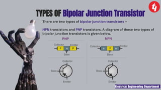 Electrical Engineering Department
TYPES OF Bipolar Junction Transistor
There are two types of bipolar junction transistors –
NPN transistors and PNP transistors. A diagram of these two types of
bipolar junction transistors is given below.
 
