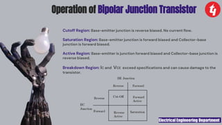 Electrical Engineering Department
Operation of Bipolar Junction Transistor
Cutoff Region: Base-emitter junction is reverse biased. No current flow.
Saturation Region: Base-emitter junction is forward biased and Collector-base
junction is forward biased.
Active Region: Base-emitter is junction forward biased and Collector-base junction is
reverse biased.
Breakdown Region: IC and VCE exceed specifications and can cause damage to the
transistor.
 