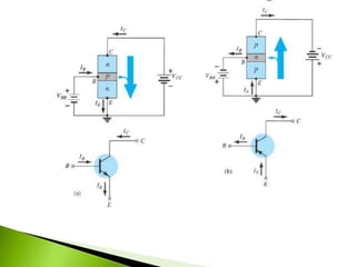 BJT DC and AC Analysis A bipolar junction transistor is a type of ...