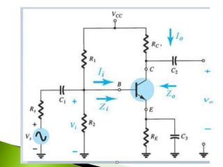 BJT DC and AC Analysis A bipolar junction transistor is a type of ...