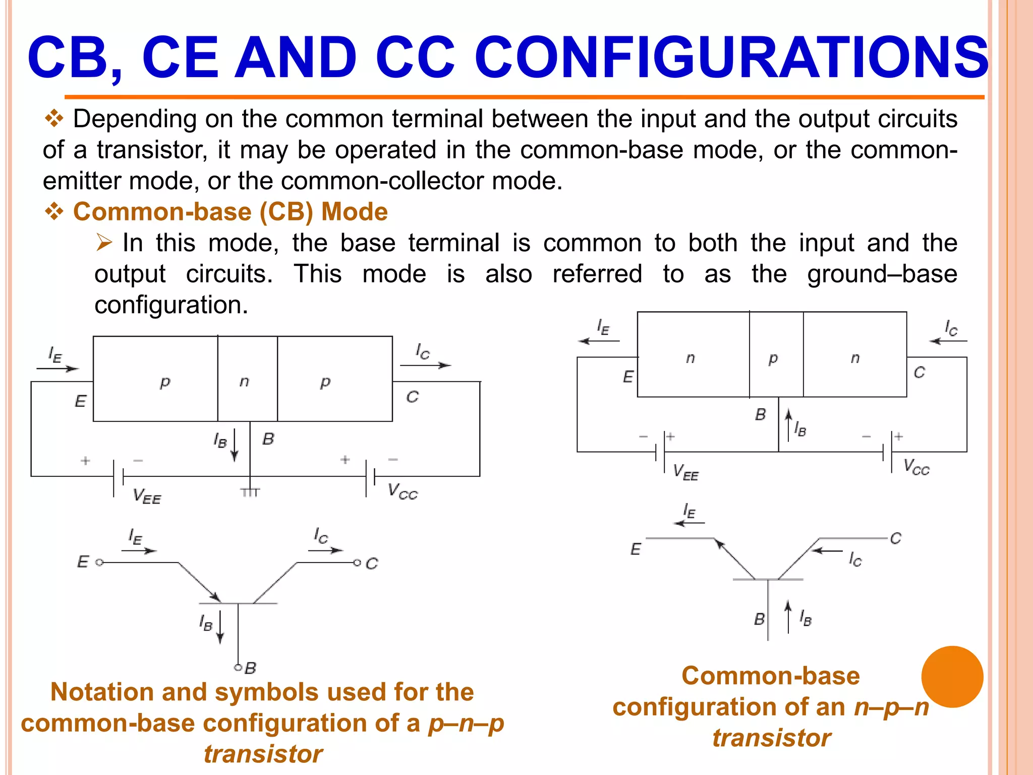 CB, CE AND CC CONFIGURATIONS
 Depending on the common terminal between the input and the output circuits
of a transistor, it may be operated in the common-base mode, or the common-
emitter mode, or the common-collector mode.
 Common-base (CB) Mode
 In this mode, the base terminal is common to both the input and the
output circuits. This mode is also referred to as the ground–base
configuration.
Notation and symbols used for the
common-base configuration of a p–n–p
transistor
Common-base
configuration of an n–p–n
transistor
 