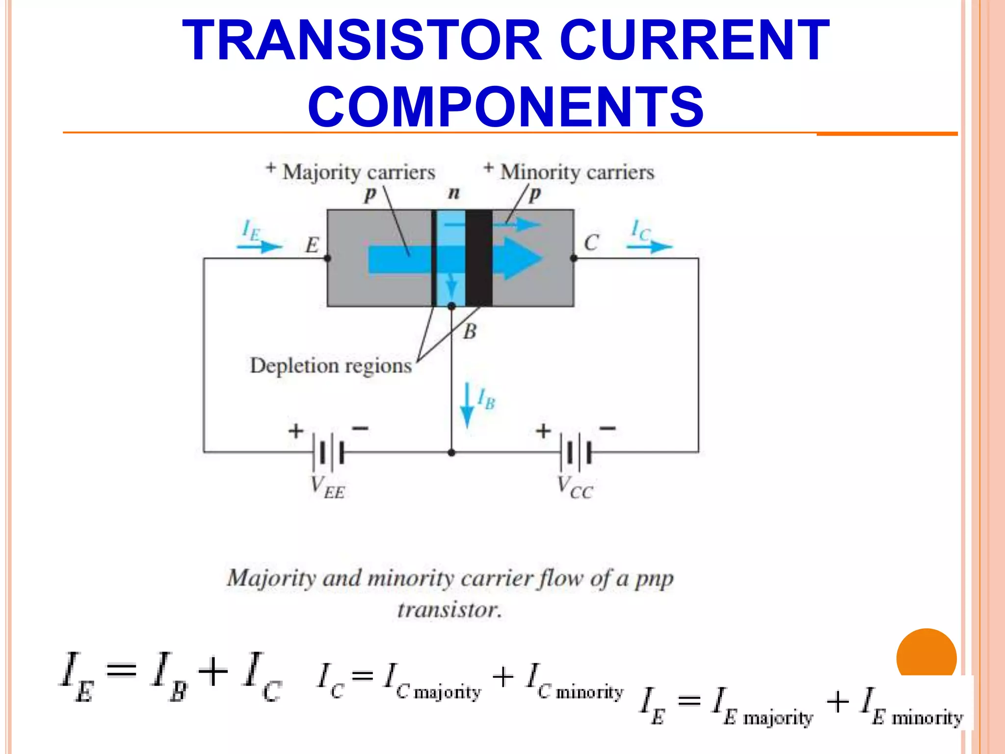 TRANSISTOR CURRENT
COMPONENTS
 