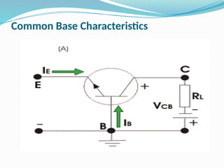 Common Base Characteristics
 