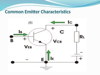 Common Emitter Characteristics
 