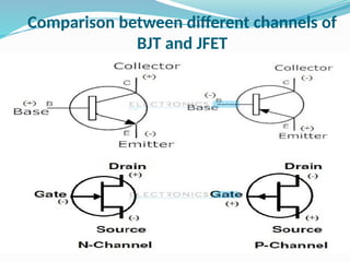 Comparison between different channels of
BJT and JFET
 