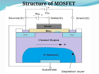 Structure of MOSFET
 
