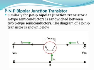 P-N-P Bipolar Junction Transistor
 Similarly for p-n-p bipolar junction transistor a
n-type semiconductors is sandwiched between
two p-type semiconductors. The diagram of a p-n-p
transistor is shown below
 