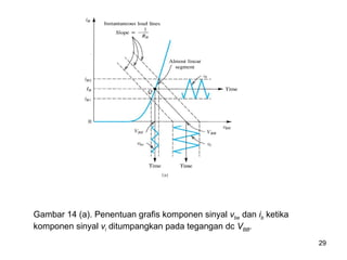 Sinyal Rjb BJT Lanjut materi kuliah elektronika dasar.ppt