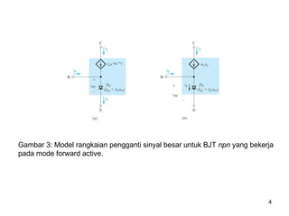 Sinyal Rjb BJT Lanjut materi kuliah elektronika dasar.ppt