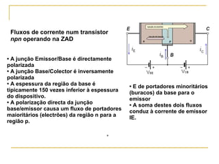 Fluxos de corrente num transístor  npn  operando na ZAD •  A junção Emissor/Base é directamente polarizada •  A junção Base/Colector é inversamente polarizada •  A espessura da região da base é tipicamente 150 vezes inferior à espessura do dispositivo. •  A polarização directa da junção base/emissor causa um fluxo de portadores maioritários (electrões) da região n para a região p. •  E de portadores minoritários (buracos) da base para o emissor •  A soma destes dois fluxos conduz à corrente de emissor IE. 