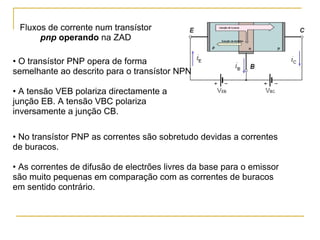 Fluxos de corrente num transístor  pnp  operando  na ZAD •  O transístor PNP opera de forma semelhante ao descrito para o transístor NPN •  A tensão VEB polariza directamente a junção EB. A tensão VBC polariza inversamente a junção CB. •  No transístor PNP as correntes são sobretudo devidas a correntes de buracos. •  As correntes de difusão de electrões livres da base para o emissor são muito pequenas em comparação com as correntes de buracos em sentido contrário. 