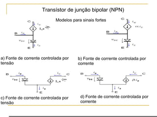 a) Fonte de corrente controlada por tensão b) Fonte de corrente controlada por corrente Transístor de junção bipolar (NPN) Modelos para sinais fortes c) Fonte de corrente controlada por tensão d) Fonte de corrente controlada por corrente 