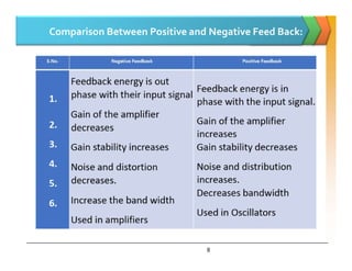 Comparison Between Positive and Negative Feed Back:
8
 